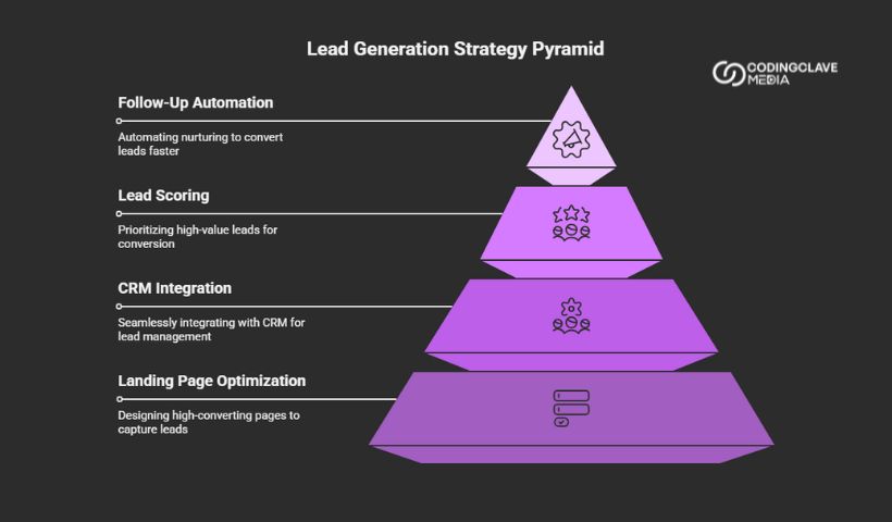 Content Marketing for SEO in USA